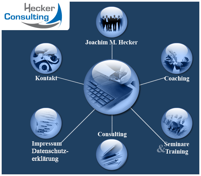 Hecker-Consulting | Kundenorientierung im B2B-Bereich